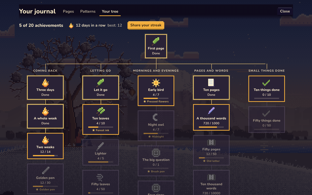 The tree of achievements: five branches of goals with progress like 12 of 14 days, and rewards such as the golden pen.